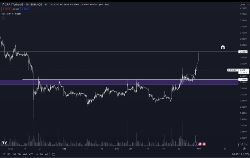 Leading Analyst Predicts Breakout Rally for XRP, Updates Outlook on Solana and Ethereum-Based Altcoin