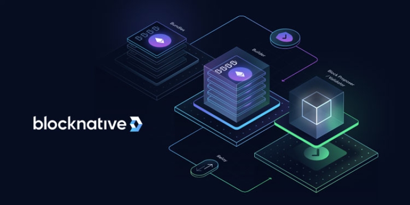 ETH facilities platform Blocknative includes TX packages, cancellation, and replacement assistance