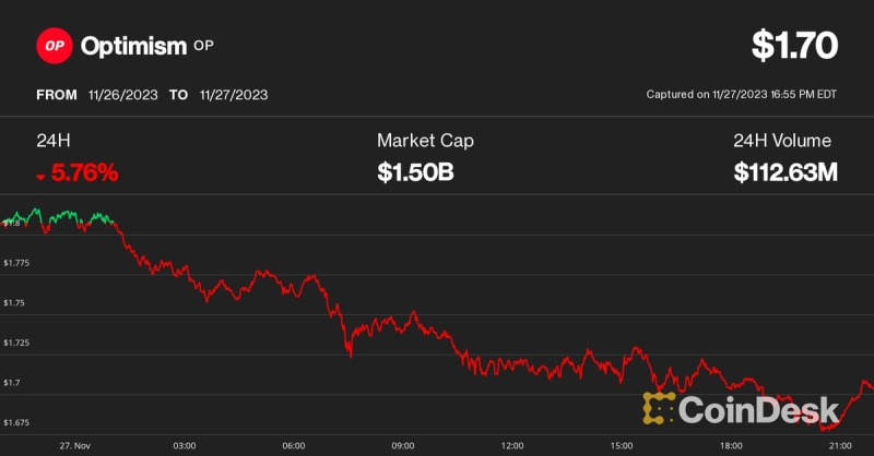 Altcoin Rally Cools as Massive $650M Worth of Token Unlocks Loom Over Crypto Market