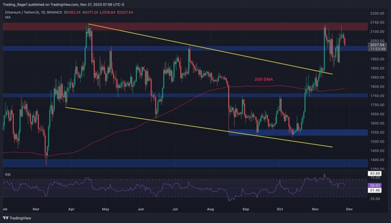 Is ETH About to Plunge Deeper Below $2K? (Ethereum Price Analysis)