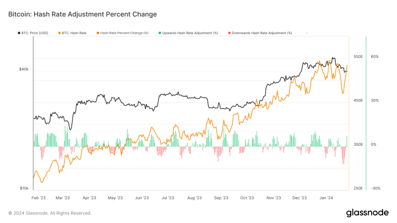 From freeze to thrive as Bitcoin hash rate displays strength