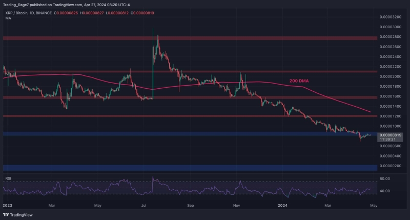 XRP Bull Run Nowhere to Be Seen as Bears Eye $0.5 Next: Ripple Price Analysis