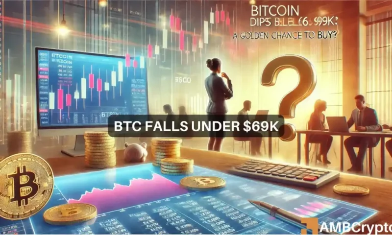 Bitcoin listed below $69K: Why BTC’s present cost may be a take