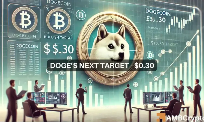 Dogecoin cost forecast– Examining the memecoin’s roadway to $0.30