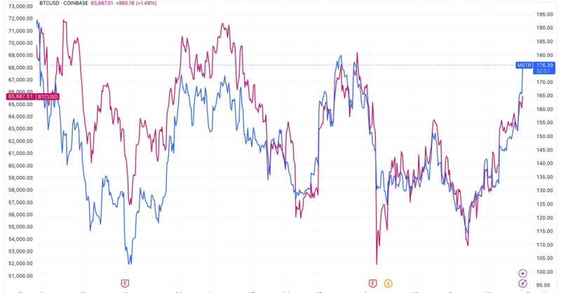 MicroStrategy 2X Leveraged ETF Sees Massive Inflows In First Week Of Trading As MSTR Outperforms Bitcoin