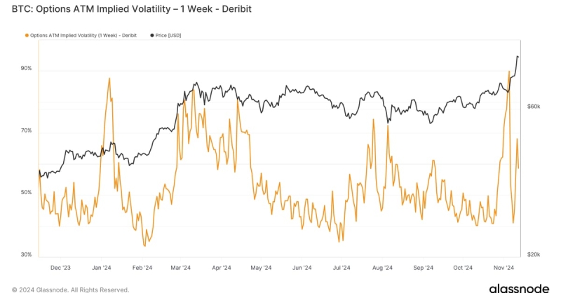 Volatility Expected in Bitcoin Later Today as United States Headline Inflation Data Is Expected to Tick Higher: Van Straten