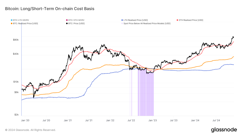 Bitcoin Set to Have Its Fourth Strongest Month Since October 2021