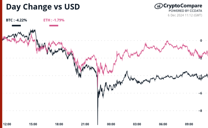 Crypto Daybook Americas: It’s Glass Half Full Despite Record Short Bitcoin ETF Volume