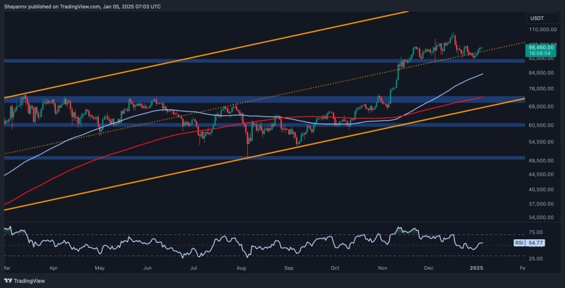 Is Bitcoin About to Explode Above $100K Soon? (BTC Price Analysis)